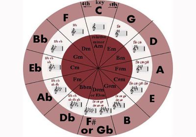 Tone Giọng Là Gì? Bí Quyết Sử Dụng Tone Giọng Để Truyền Đạt Thông Điệp Hiệu Quả