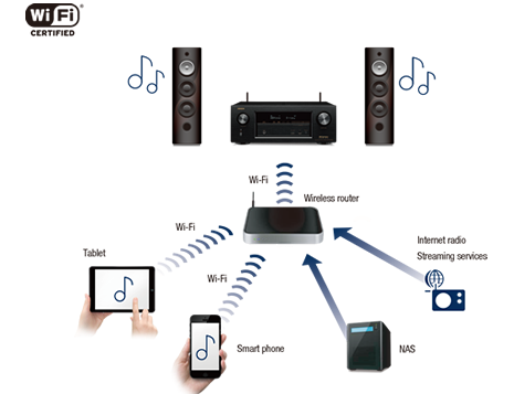 Amply xem phim Denon AVR-X4400H chính hãng