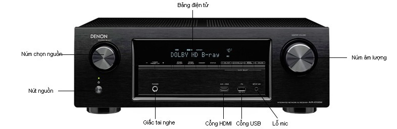 Amply xem phim Denon AVR-X1100W chính hãng