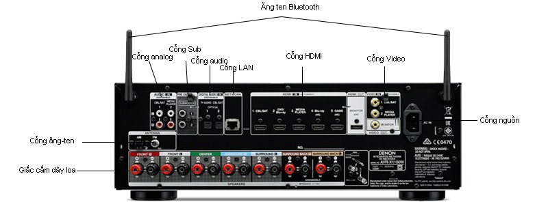 Amply xem phim Denon AVR-X1100W chính hãng