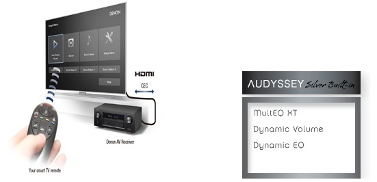 Amply xem phim Denon AVR-X1300W chính hãng