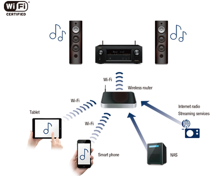 amply-xem-phim-denon-avr-x6400h-hien-dai-thien-vu-audio