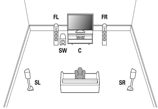 cach-bo-tri-dan-xem-phim-5-1