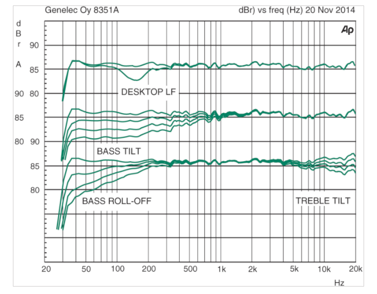 loa genelec 8351a