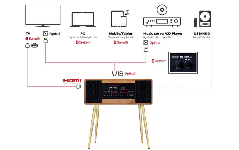 loa-sumico-sound-base-50-tien-loi-gia-re-chinh-hang