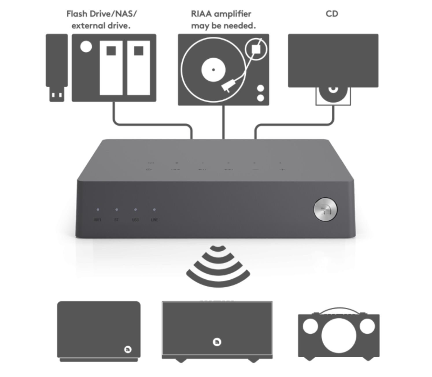 cach hoat dong cua bo giai ma dac audio pro link 2