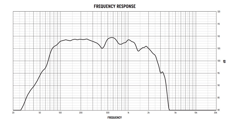 Thông số kỹ thuật loa Klipsch KI-215-SMA-II