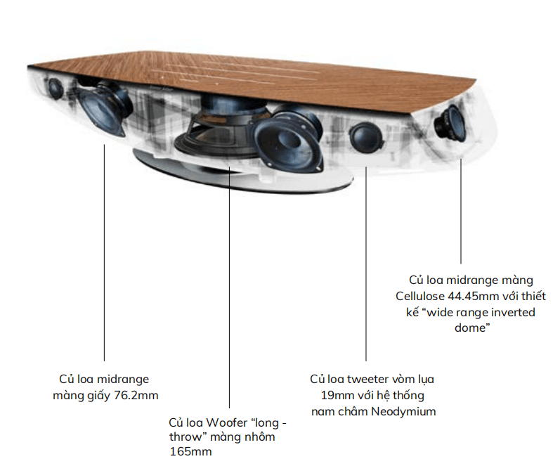 loa-bluetooth-sonus-faber-omnia-thiet-ke-doc-dao