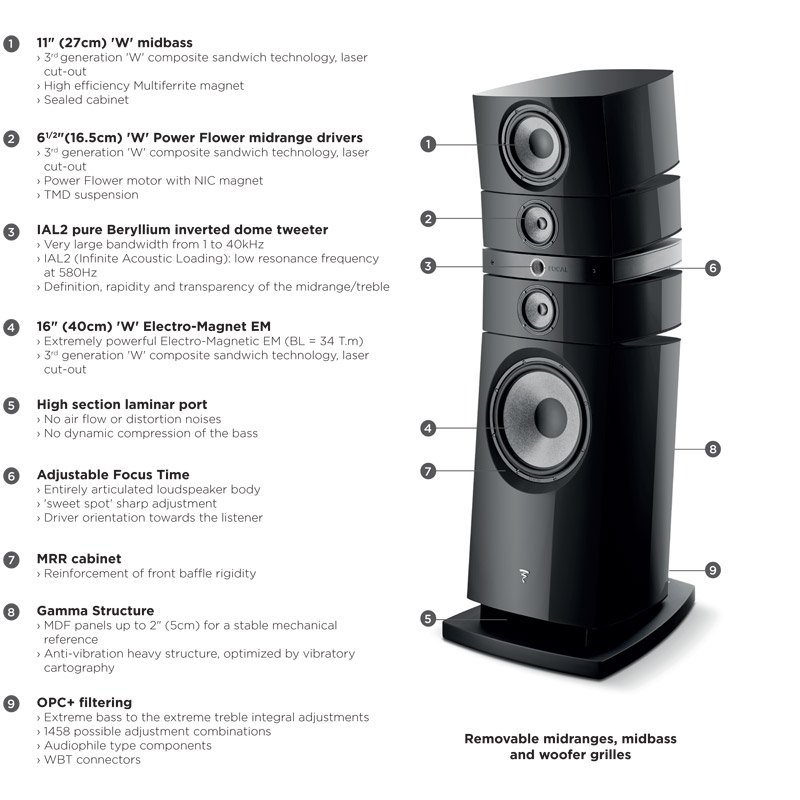 Focal Grande Utopia EM Evo