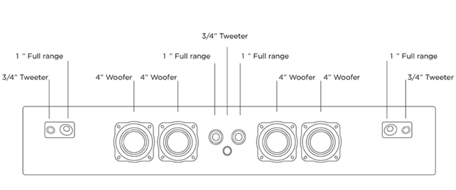 cấu tạo loa soundbar beosound stage