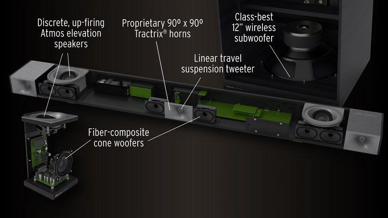 cấu tạo loa soundbar Klipsch Cinema 1200