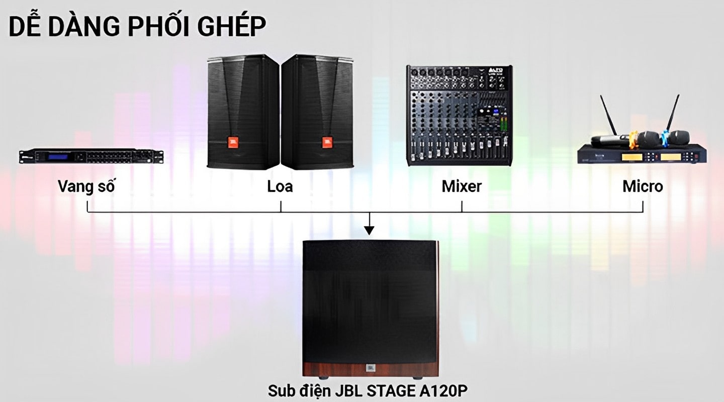 loa-jbl-stage-a120p-tuong-thich-voi-nhieu-thiet-bi-am-thanh-khac-min