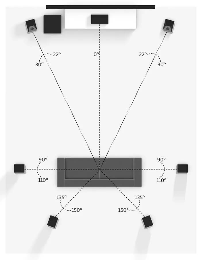 set-up-he-thong-loa-7.1-cho-phong-xem-phim