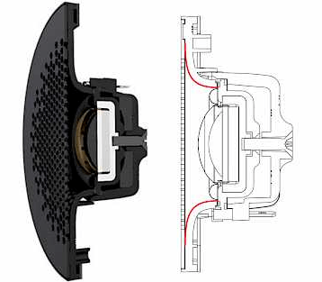 ky thuat Uniform Dispersion (UD) Waveguide