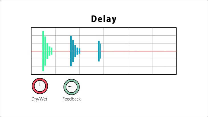 delay la gi