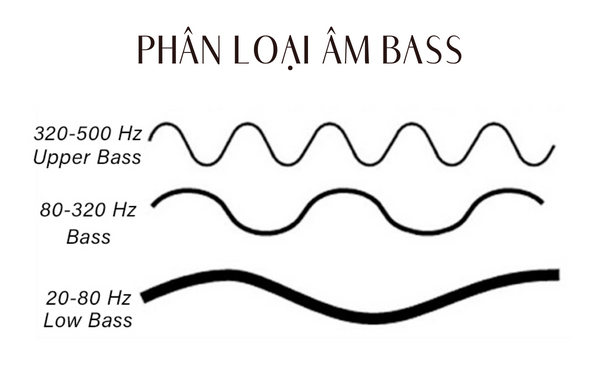 thong-so-ky-thuat-loa-am-bass-la-gi