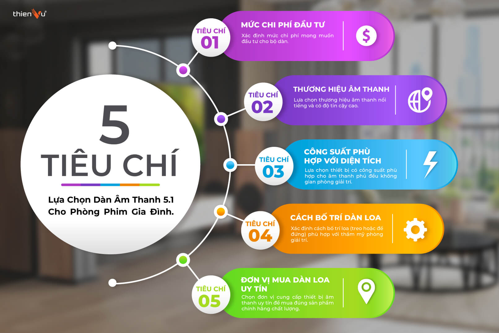 tieu-chi-lua-chon-dan-am-thanh-5-1-cho-phong-phim-gia-dinh