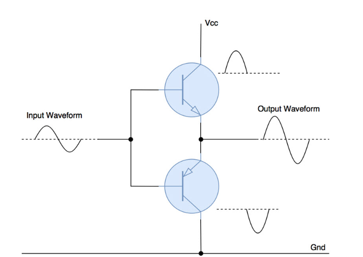 class b power amplifier