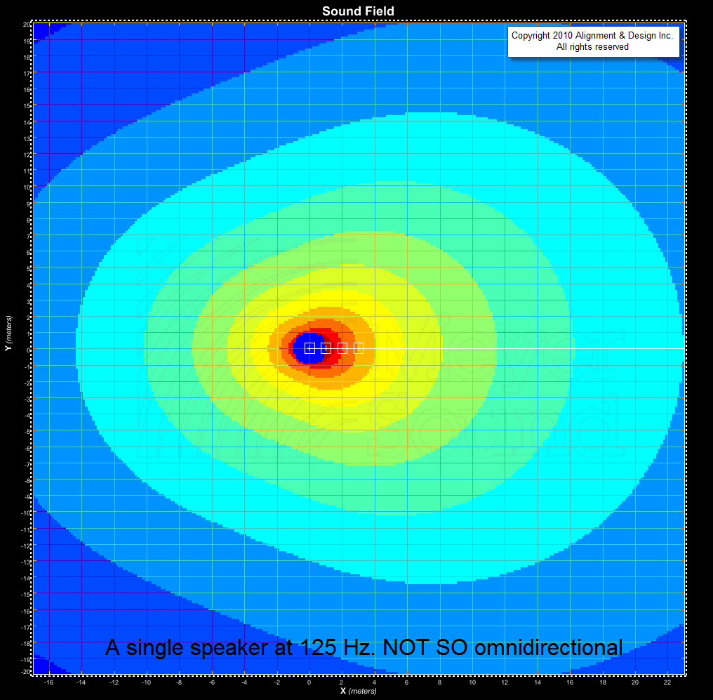 cach dat loa sub mono o dai tan so 125Hz