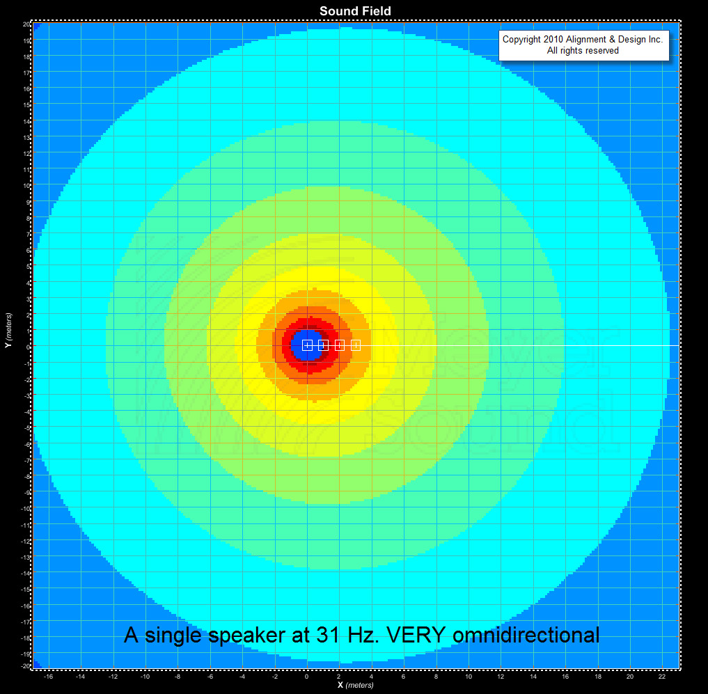 cah dat loa sub mono o tan so 31Hz