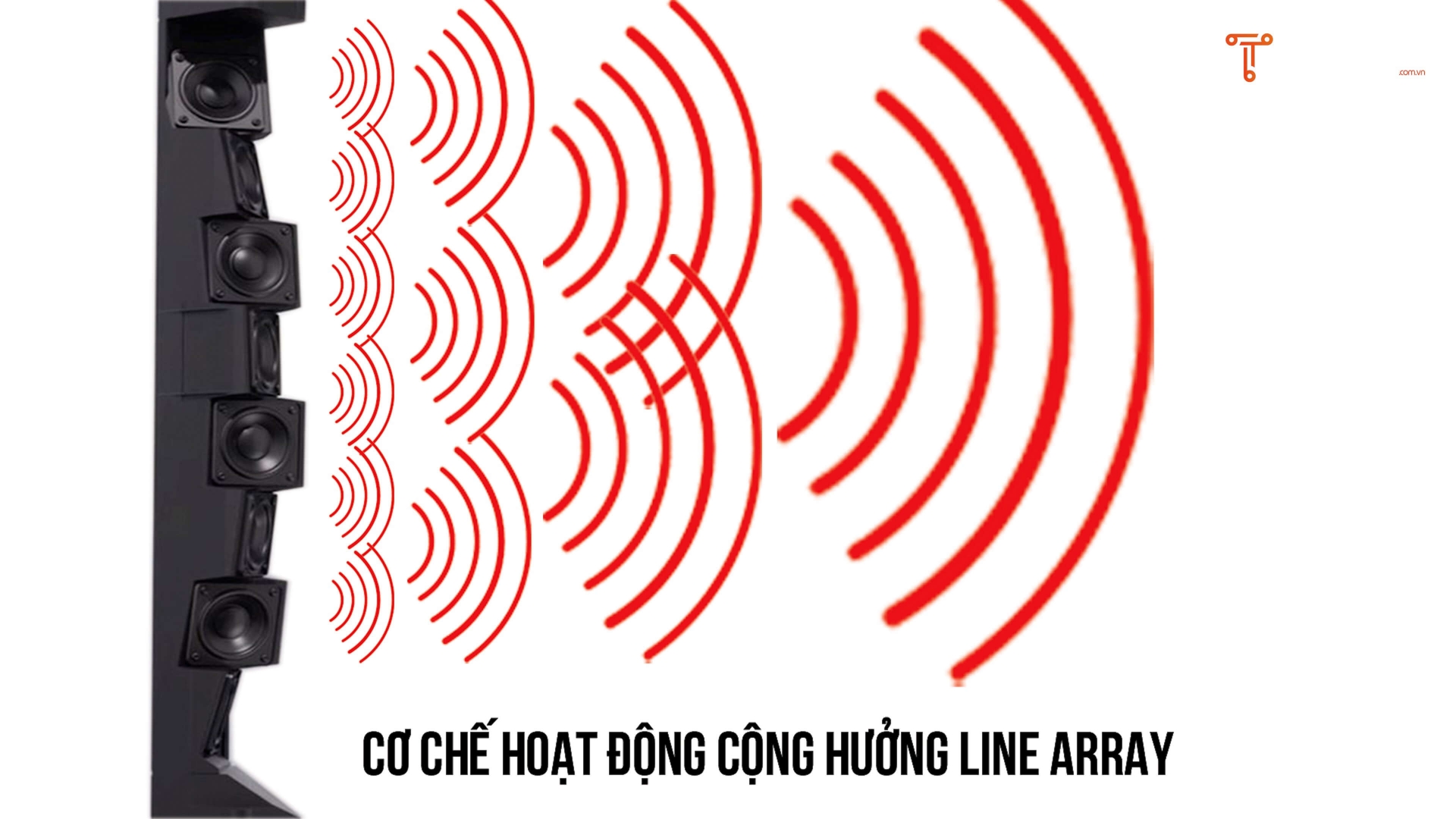 co che cong huong cua loa mini line array