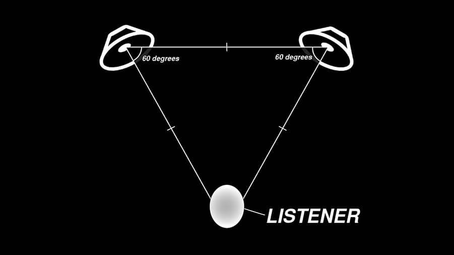 dinh huong am thanh stereo la gi