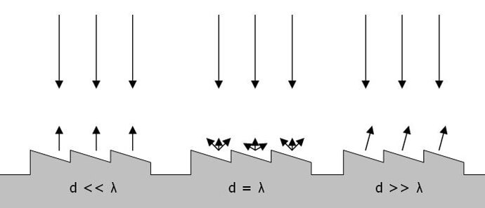 xu-ly-am-hoc-phong-phim-tai-gia